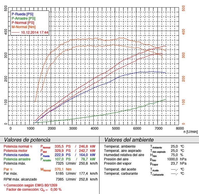 Gráfica potencia bmw e36 swap s54 m3 e46