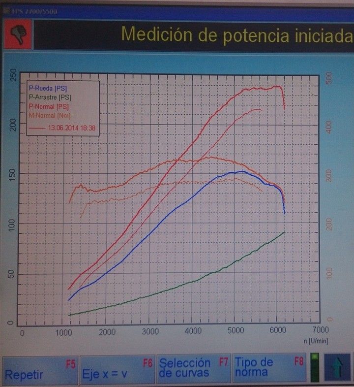 Grafica banco potencia BMW e46 compact swap M54 330
