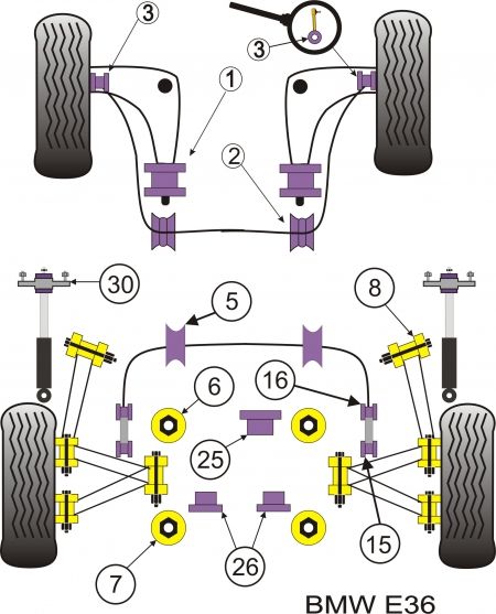 Powerflex bmw e36