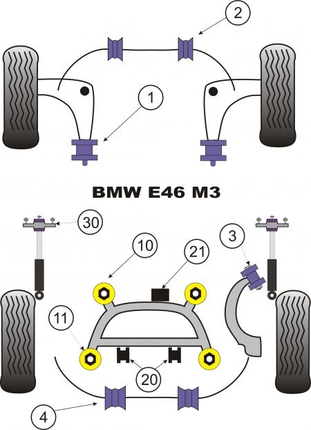 powerflex bmw m3 e46