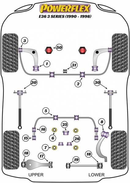 powerflex bmw serie 3 e36