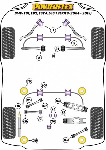 Powerflex E81, E82, E87, E88