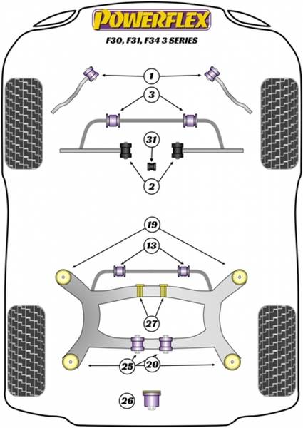 Powerflex BMW F30, F31, F34